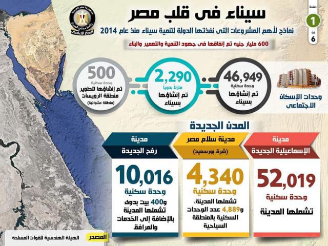 سيناء في قلب مصر